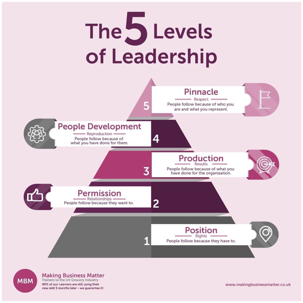 Image showcasing Essential Leadership Skills for New Entrepreneurs - Value Ers